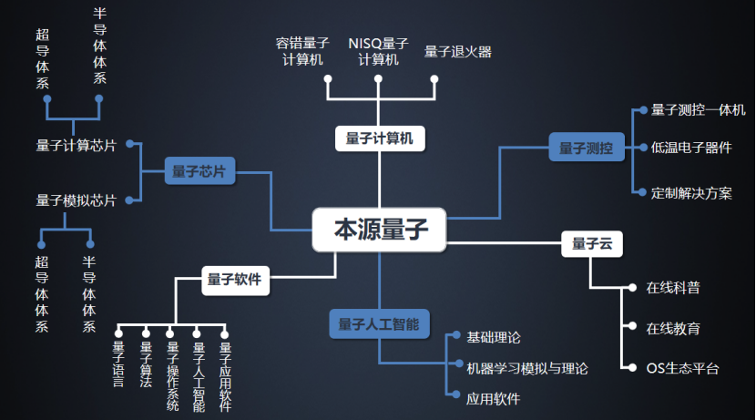 國(guó)產(chǎn)量子計(jì)算測(cè)控一體機(jī)問世，國(guó)產(chǎn)化進(jìn)程加速人工智能基礎(chǔ)軟件生態(tài)構(gòu)建