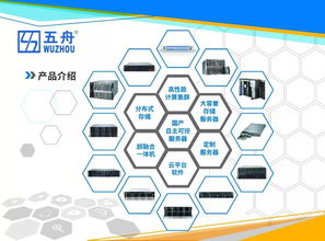 五舟科技亮相中國(guó)網(wǎng)絡(luò)安全與智能制造大會(huì) 共筑人工智能基礎(chǔ)軟件新未來